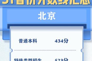 广体：崔永熙参加2024年NBA选秀 被选中机会有几何？