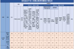 粤媒：C罗中国行带火深圳住宿业，住宿预定量同比增长9倍