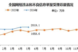 布朗：凯尔特人是支经验丰富的球队 他们每人都能投篮&运球&传球